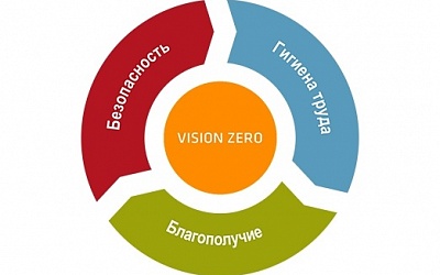 Vision Zero